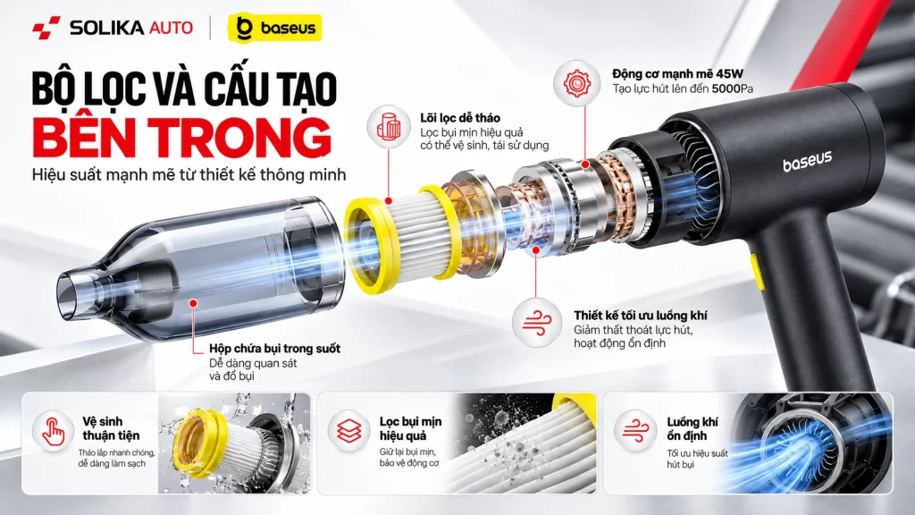 Cấu tạo bên trong máy hút bụi Baseus AT Car gồm động cơ 45W, bộ lọc bụi và cốc chứa bụi trong suốt.